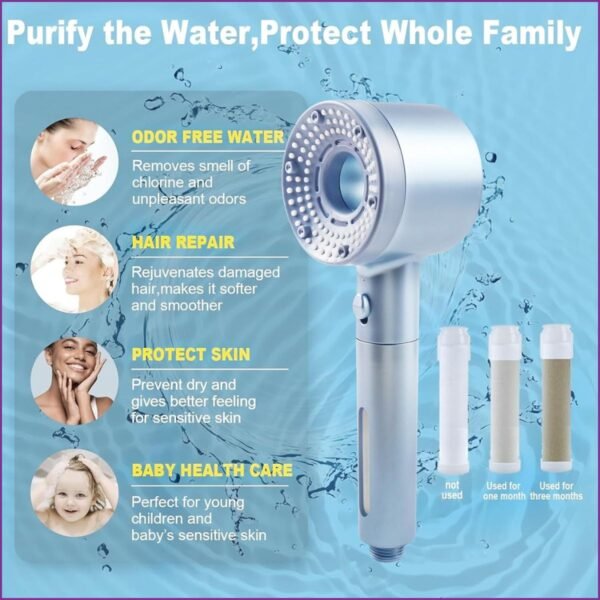 Pommeau de Douche avec Filtre YL917 – Image 4